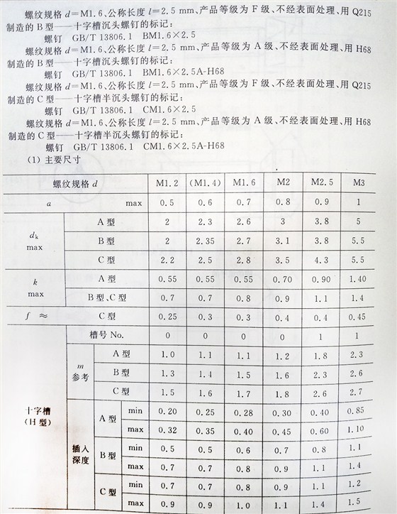 十字槽螺釘（BT、G13806.1-1992)