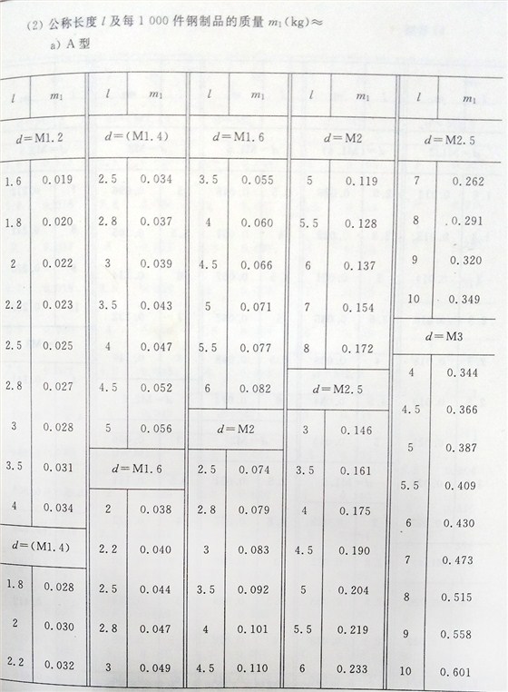 十字槽螺釘（BT、G13806.1-1992)
