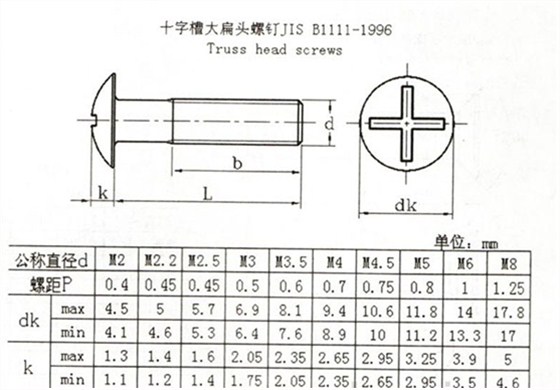 十字槽大扁頭螺釘JIS B1111-1996 十字槽大扁頭螺釘JIS B1111-1996