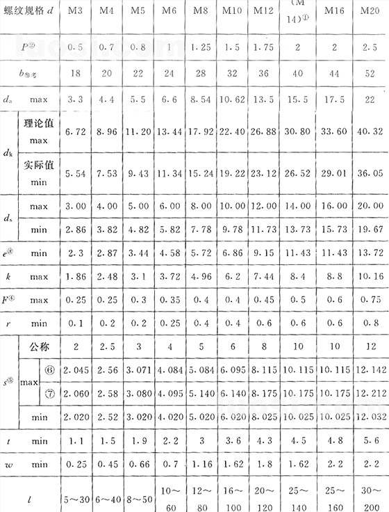 國標號gb/70.3-2000內六角沉頭螺絲，