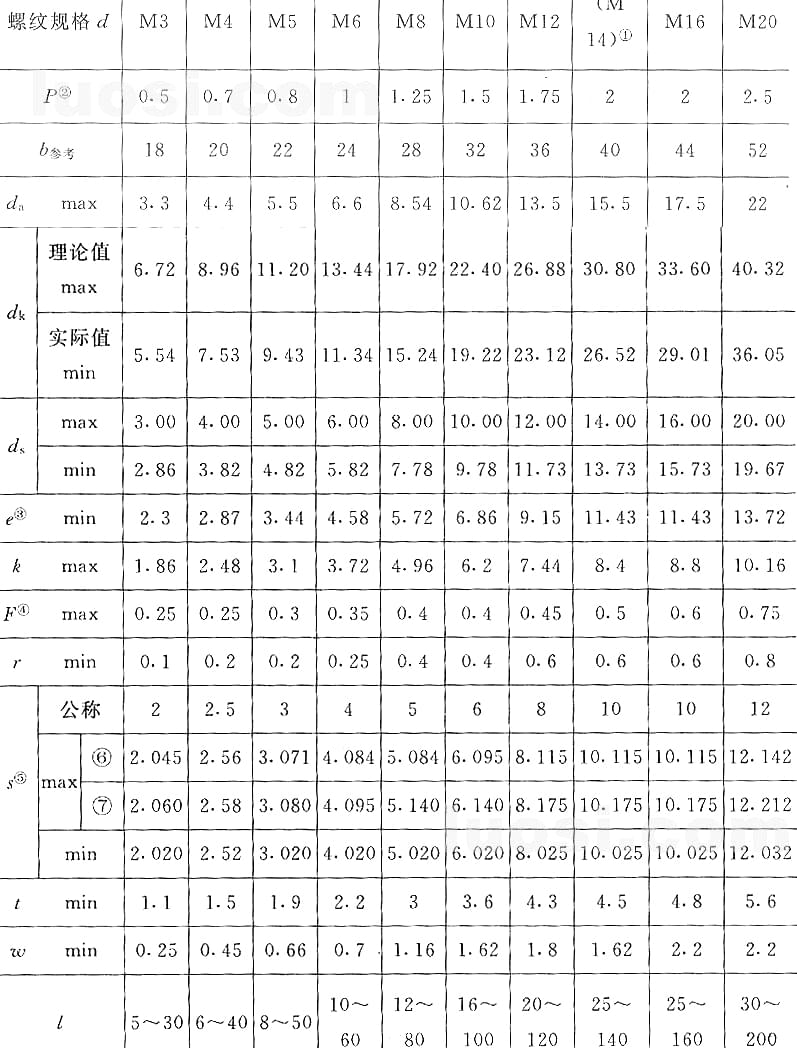 國標(biāo)號gb/70.3-2000內(nèi)六角沉頭螺絲，